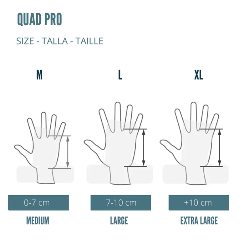 Velites Quad PRO Hand Grips Cyan Kit